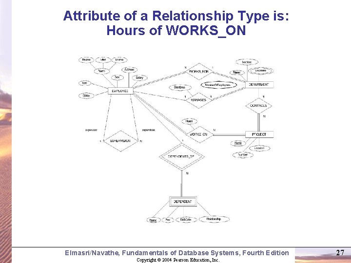 Attribute of a Relationship Type is: Hours of WORKS_ON Elmasri/Navathe, Fundamentals of Database Systems,