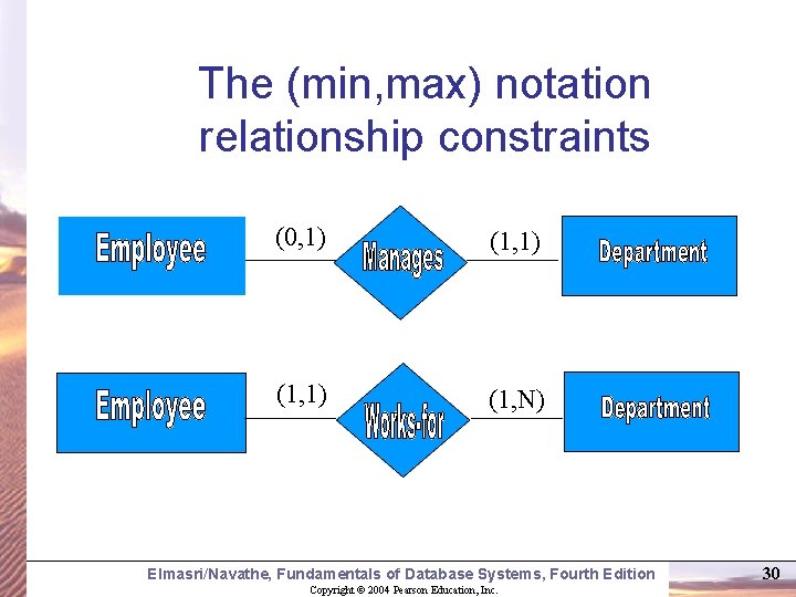The (min, max) notation relationship constraints (0, 1) (1, N) Elmasri/Navathe, Fundamentals of Database
