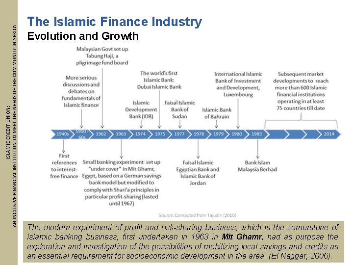 ISLAMIC CREDIT UNION: AN INCLUSIVE FINANCIAL INSTITUTION TO MEET THE NEEDS OF THE COMMUNITY