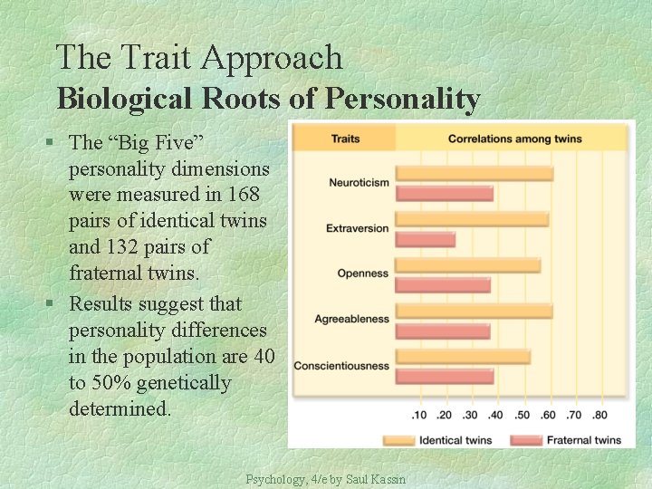 The Trait Approach Biological Roots of Personality § The “Big Five” personality dimensions were