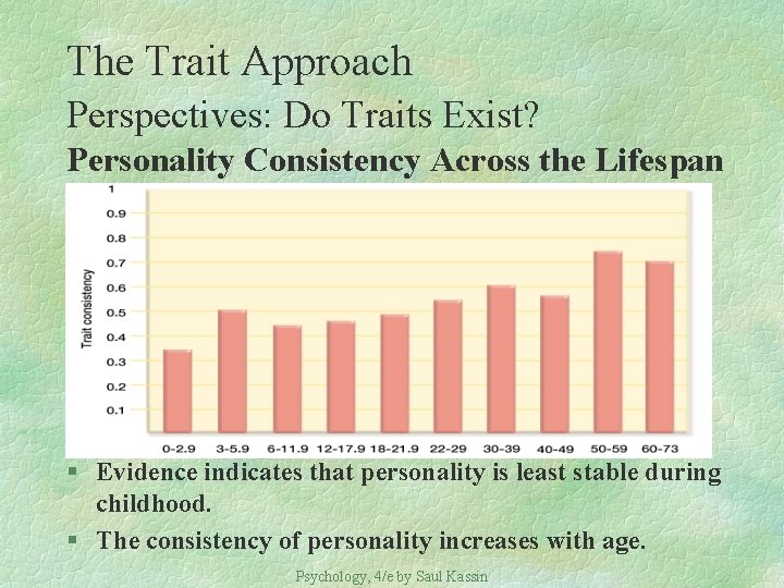 The Trait Approach Perspectives: Do Traits Exist? Personality Consistency Across the Lifespan § Evidence