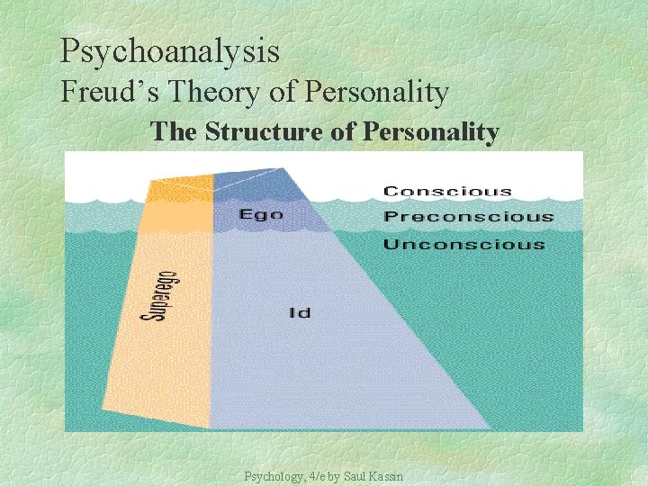 Psychoanalysis Freud’s Theory of Personality The Structure of Personality Psychology, 4/e by Saul Kassin
