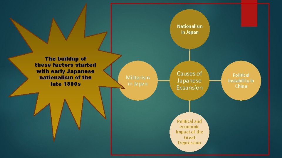 Nationalism in Japan The buildup of these factors started with early Japanese nationalism of