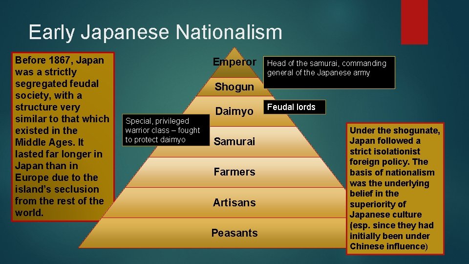 Early Japanese Nationalism Before 1867, Japan was a strictly segregated feudal society, with a