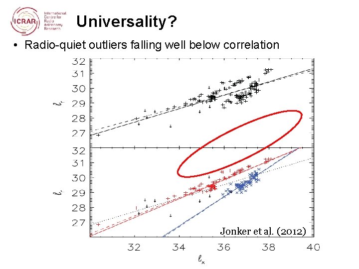 Universality? • Radio-quiet outliers falling well below correlation Jonker et al. (2012) 