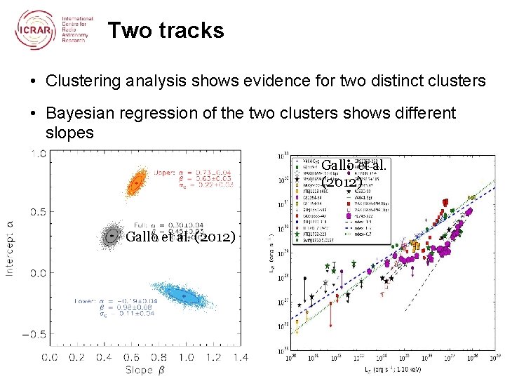 Two tracks • Clustering analysis shows evidence for two distinct clusters • Bayesian regression