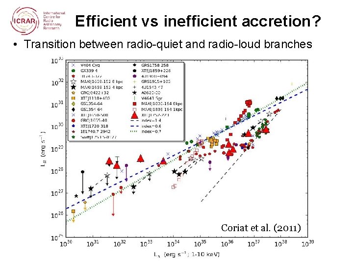 Efficient vs inefficient accretion? • Transition between radio-quiet and radio-loud branches Coriat et al.