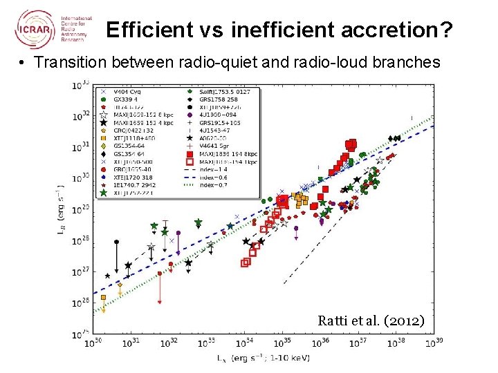 Efficient vs inefficient accretion? • Transition between radio-quiet and radio-loud branches Ratti et al.