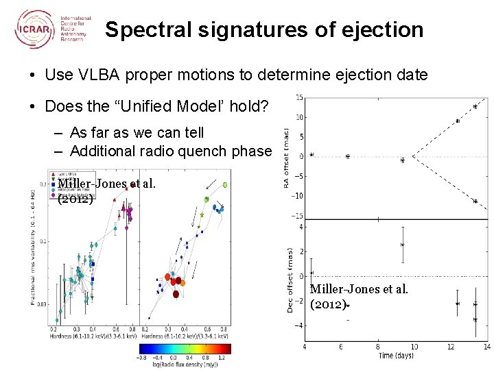 Spectral signatures of ejection • Use VLBA proper motions to determine ejection date •
