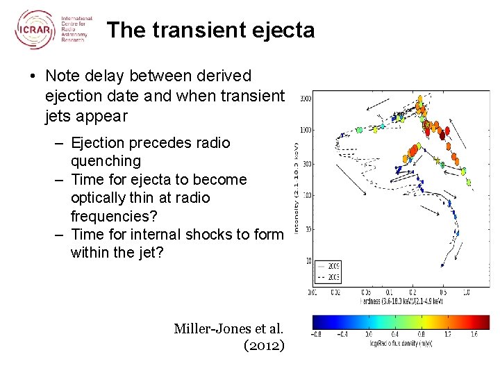 The transient ejecta • Note delay between derived ejection date and when transient jets