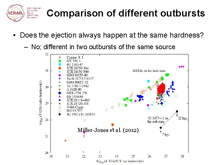 Comparison of different outbursts • Does the ejection always happen at the same hardness?