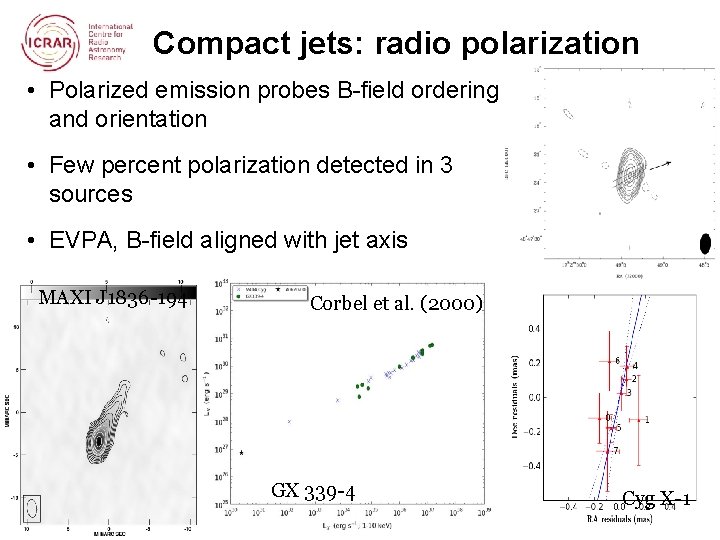 Compact jets: radio polarization • Polarized emission probes B-field ordering and orientation • Few