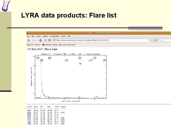 LYRA data products: Flare list LYRA data products: Flare List 