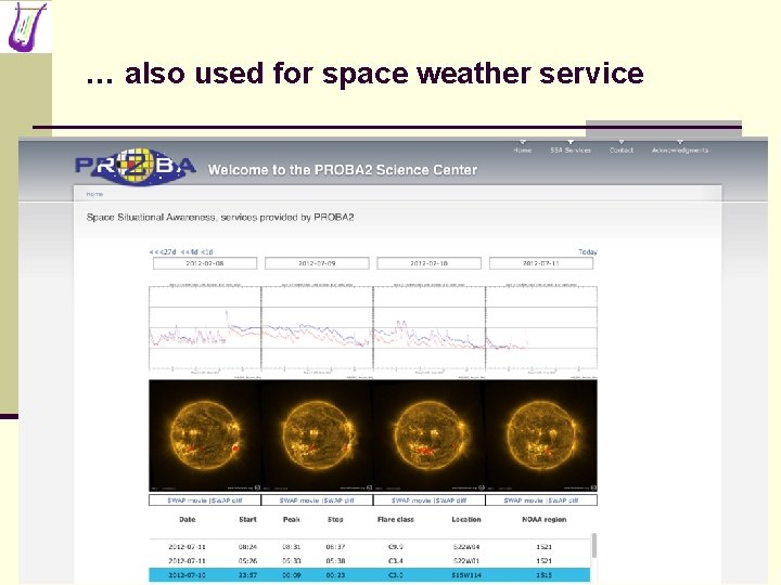 … also used for space weather service 