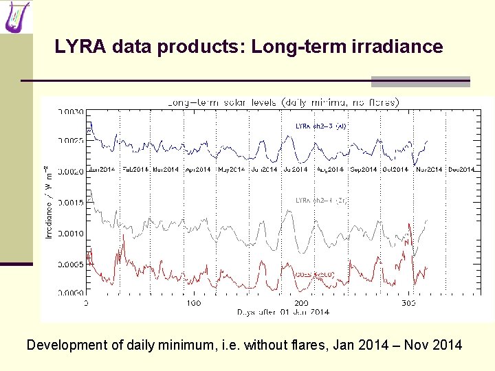 LYRA data products: Long-term irradiance Development of daily minimum, i. e. without flares, Jan