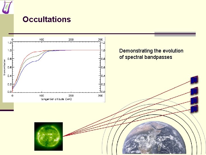 Occultations Demonstrating the evolution of spectral bandpasses 