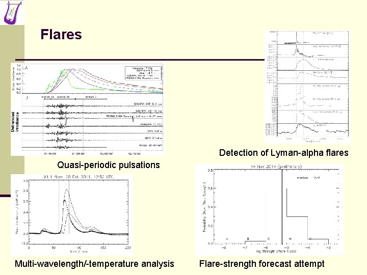 Flares Detection of Lyman-alpha flares Quasi-periodic pulsations Multi-wavelength/-temperature analysis Flare-strength forecast attempt 