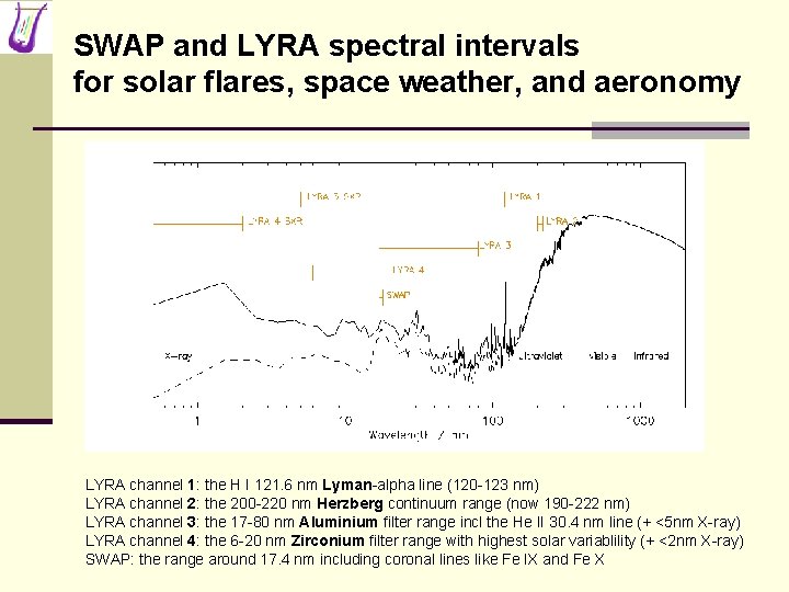 SWAP and LYRA spectral intervals for solar flares, space weather, and aeronomy LYRA channel