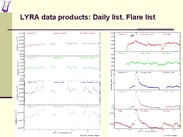 LYRA data products: Daily list. Flare list 