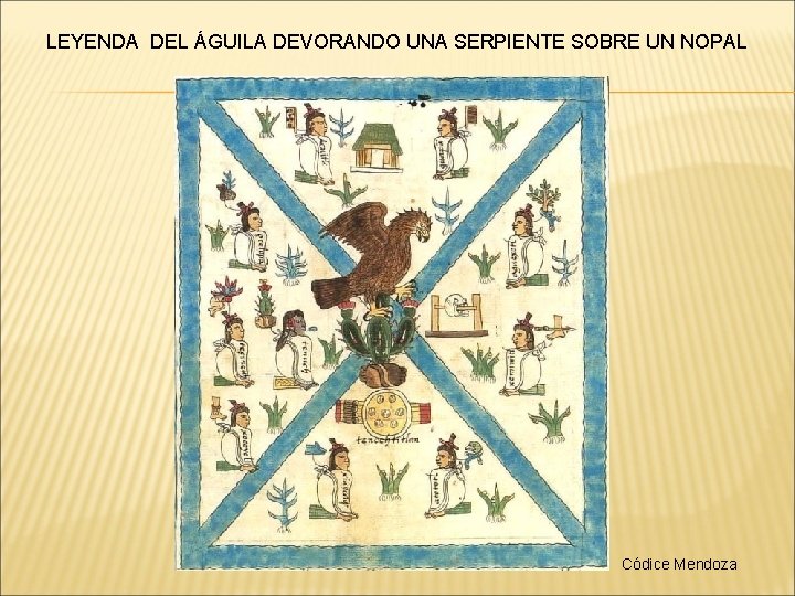 LEYENDA DEL ÁGUILA DEVORANDO UNA SERPIENTE SOBRE UN NOPAL Códice Mendoza 