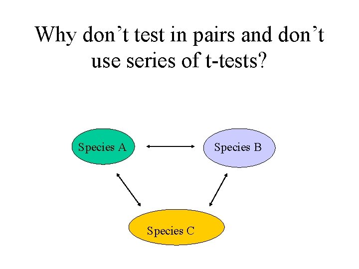 Why don’t test in pairs and don’t use series of t-tests? Species A Species