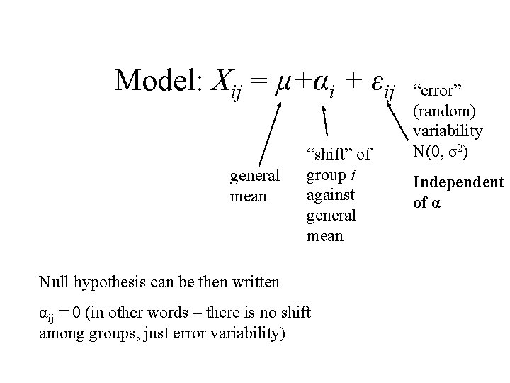 Model: Xij = μ+αi + εij general mean “shift” of group i against general