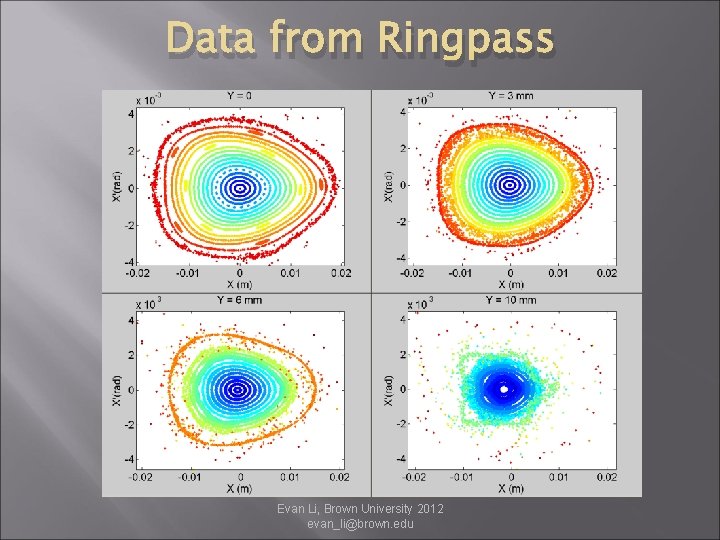 Data from Ringpass Evan Li, Brown University 2012 evan_li@brown. edu Data from Ringpass Evan Li, Brown University 2012 evan_li@brown. edu