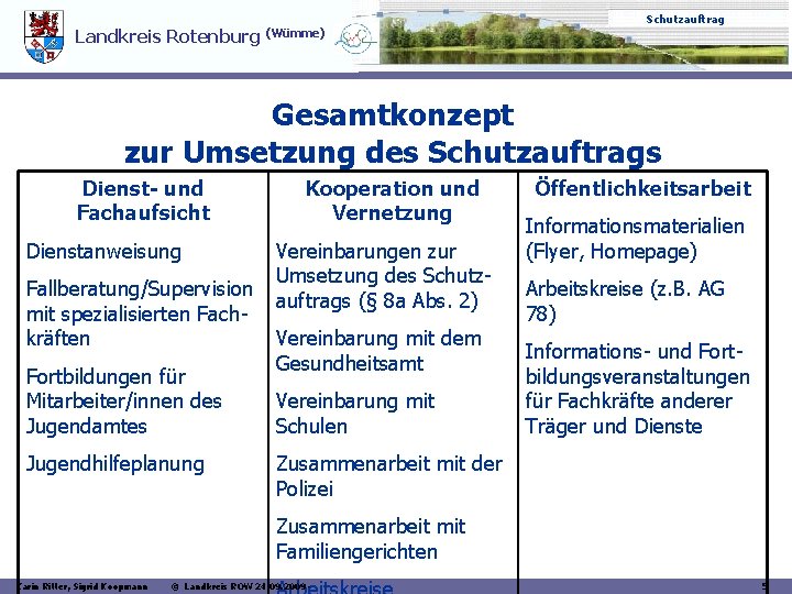 Schutzauftrag Landkreis Rotenburg (Wümme) Gesamtkonzept zur Umsetzung des Schutzauftrags Dienst- und Fachaufsicht Dienstanweisung Fallberatung/Supervision