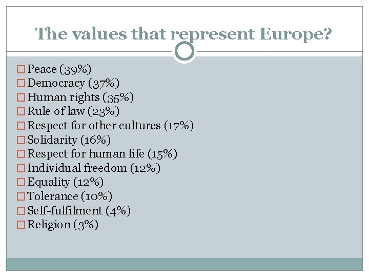 The values that represent Europe? � Peace (39%) � Democracy (37%) � Human rights