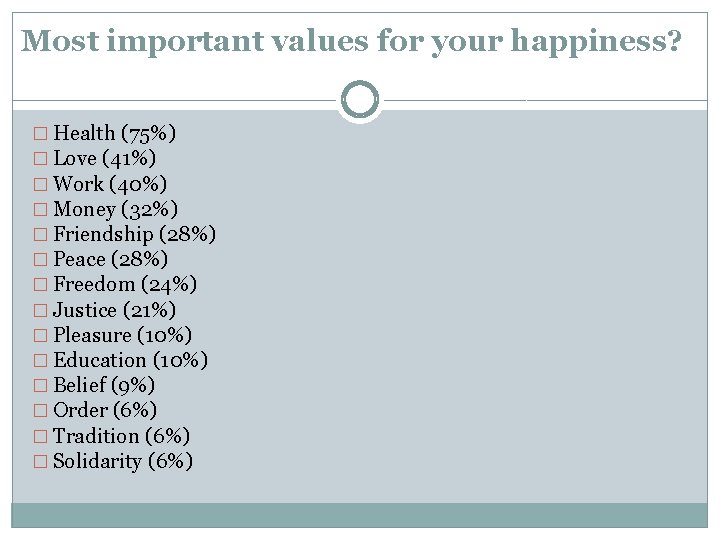 Most important values for your happiness? � Health (75%) � Love (41%) � Work