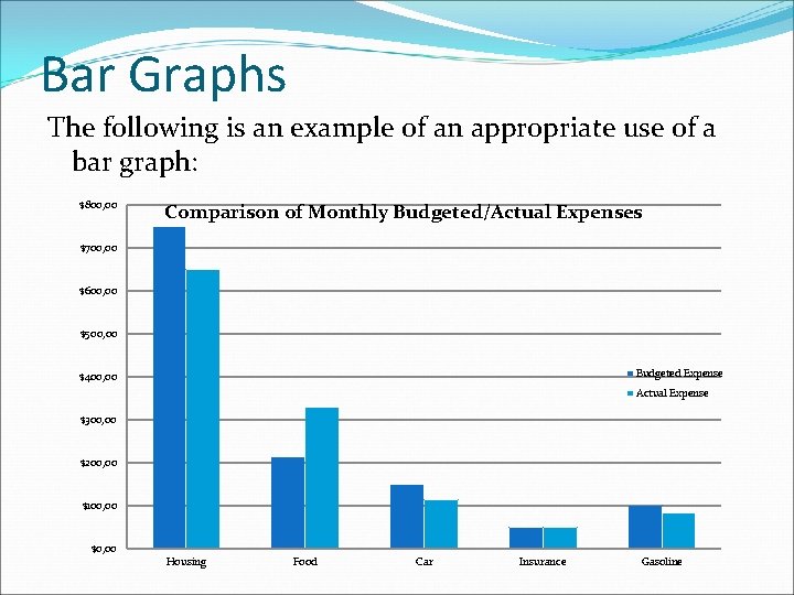 Bar Graphs The following is an example of an appropriate use of a bar