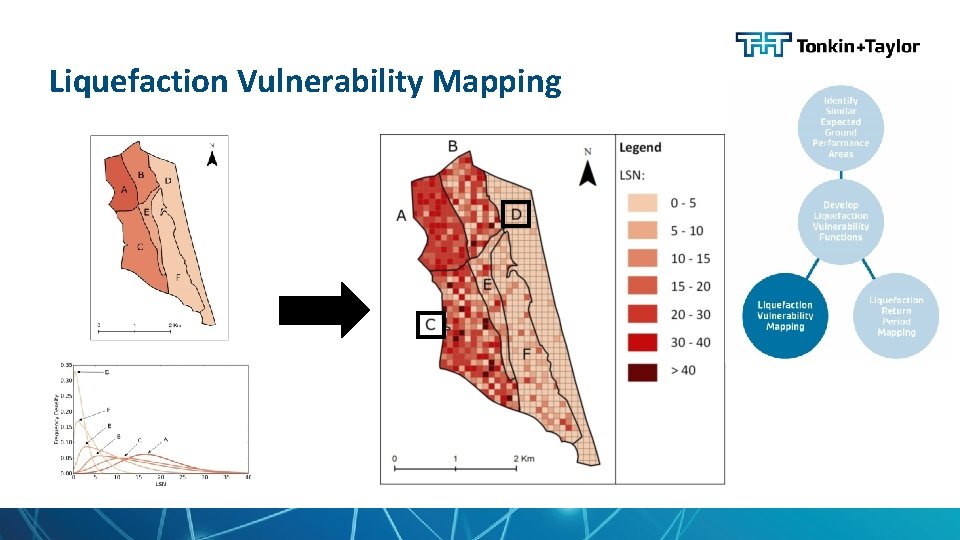 Liquefaction Vulnerability Mapping 