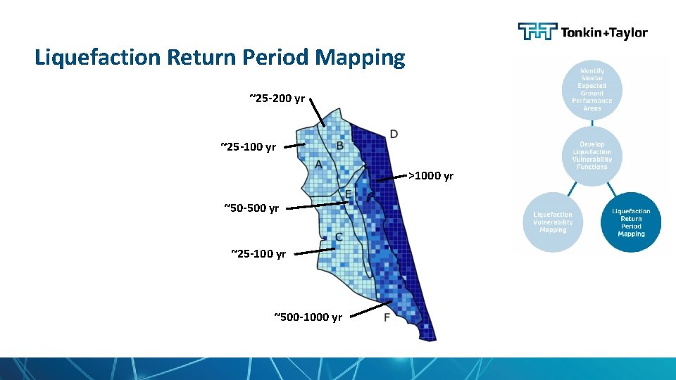 Liquefaction Return Period Mapping ~25 -200 yr ~25 -100 yr >1000 yr ~50 -500