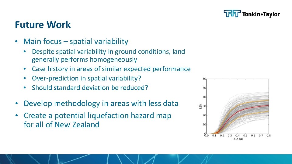 Future Work • Main focus – spatial variability • Despite spatial variability in ground