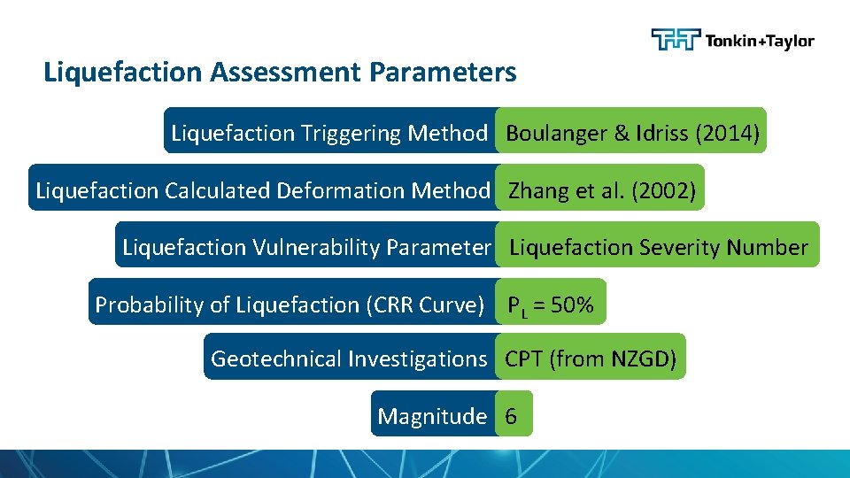 Liquefaction Assessment Parameters Liquefaction Triggering Method Boulanger & Idriss (2014) Liquefaction Calculated Deformation Method