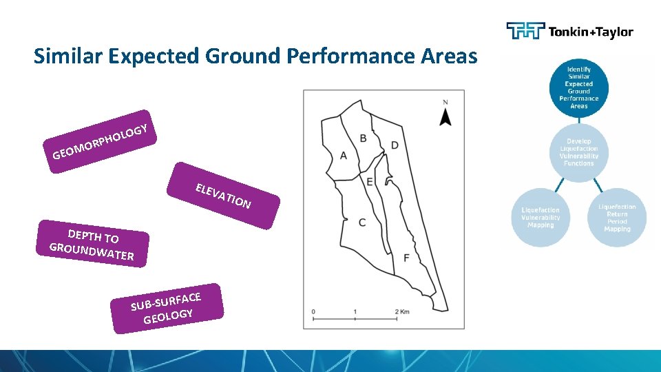 Similar Expected Ground Performance Areas GY O HOL P R MO O E G