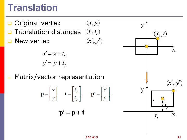 Translation q q q (x, y) Original vertex Translation distances (tx , t y