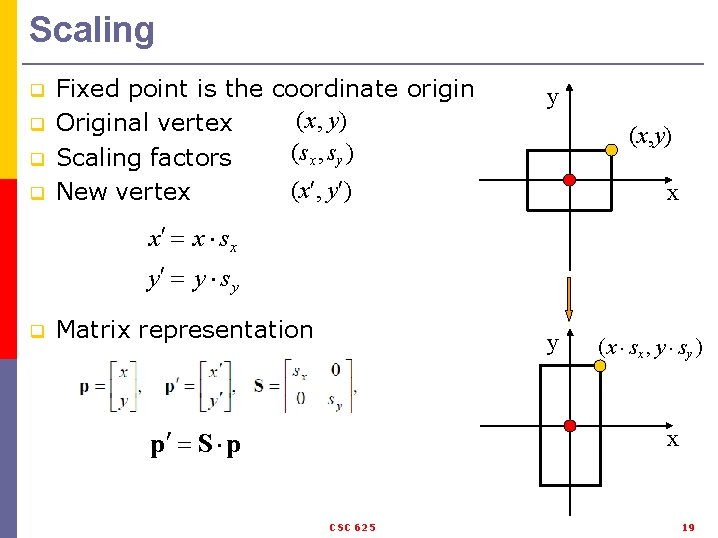 Scaling q q Fixed point is the coordinate origin (x, y) Original vertex (s