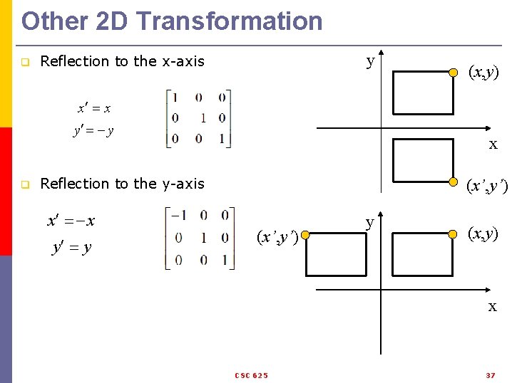 Other 2 D Transformation q y Reflection to the x-axis x x y y