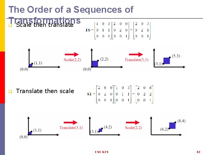The Order of a Sequences of Transformations q Scale then translate q Translate then