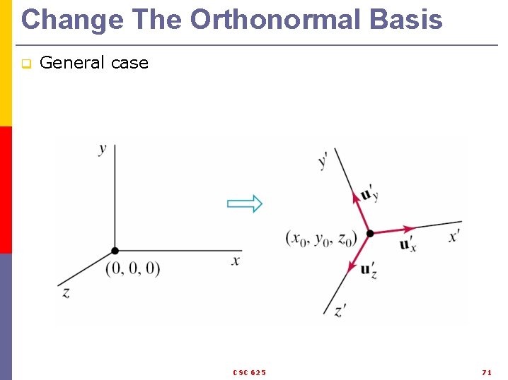 Change The Orthonormal Basis q General case CSC 625 71 