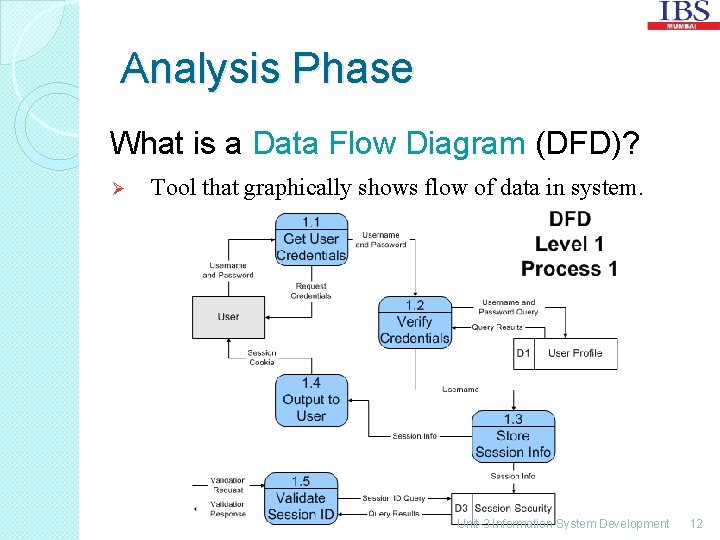 Analysis Phase What is a Data Flow Diagram (DFD)? Ø Tool that graphically shows
