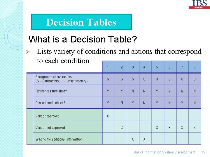 Decision Tables What is a Decision Table? Ø Lists variety of conditions and actions