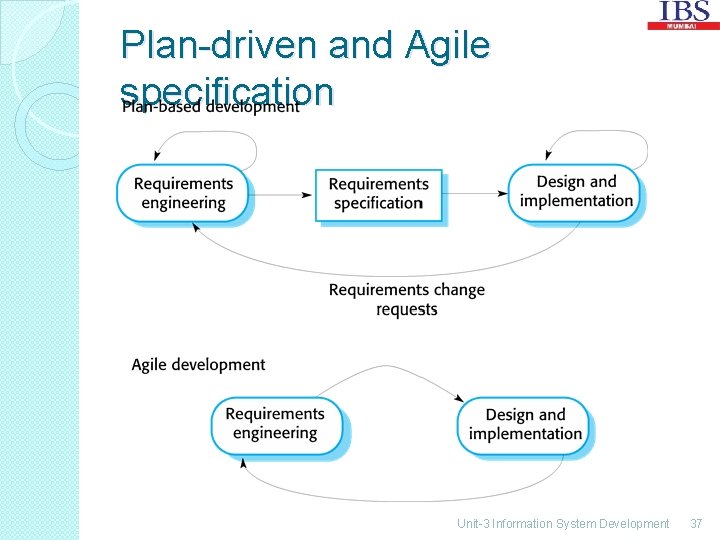 Plan-driven and Agile specification Unit-3 Information System Development 37 