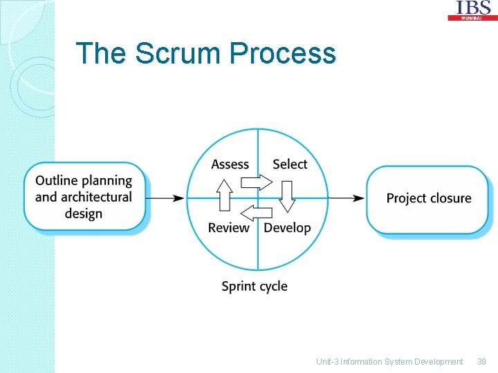 The Scrum Process Unit-3 Information System Development 39 