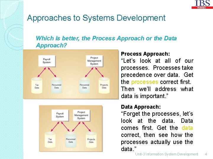 Approaches to Systems Development Which is better, the Process Approach or the Data Approach?