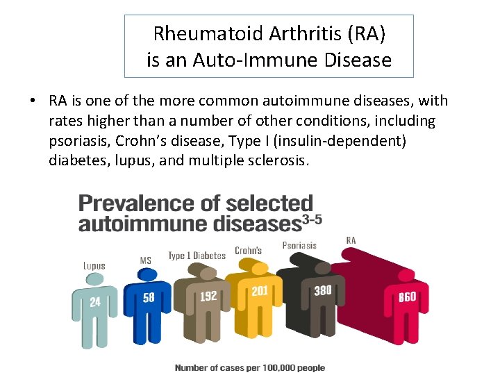 Rheumatoid Arthritis (RA) is an Auto-Immune Disease • RA is one of the more