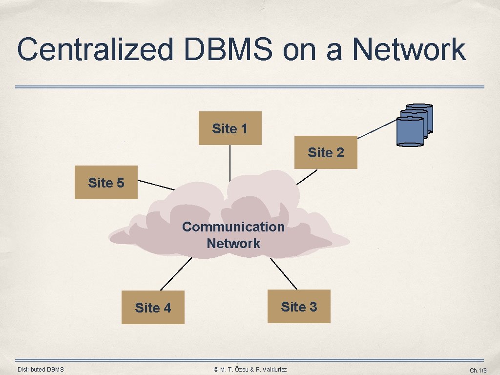 Centralized DBMS on a Network Site 1 Site 2 Site 5 Communication Network Site