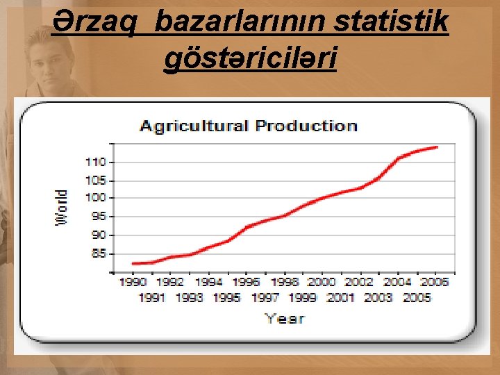 Ərzaq bazarlarının statistik göstəriciləri 