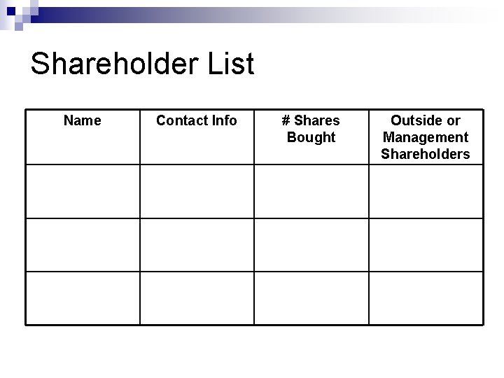 Shareholder List Name Contact Info # Shares Bought Outside or Management Shareholders 